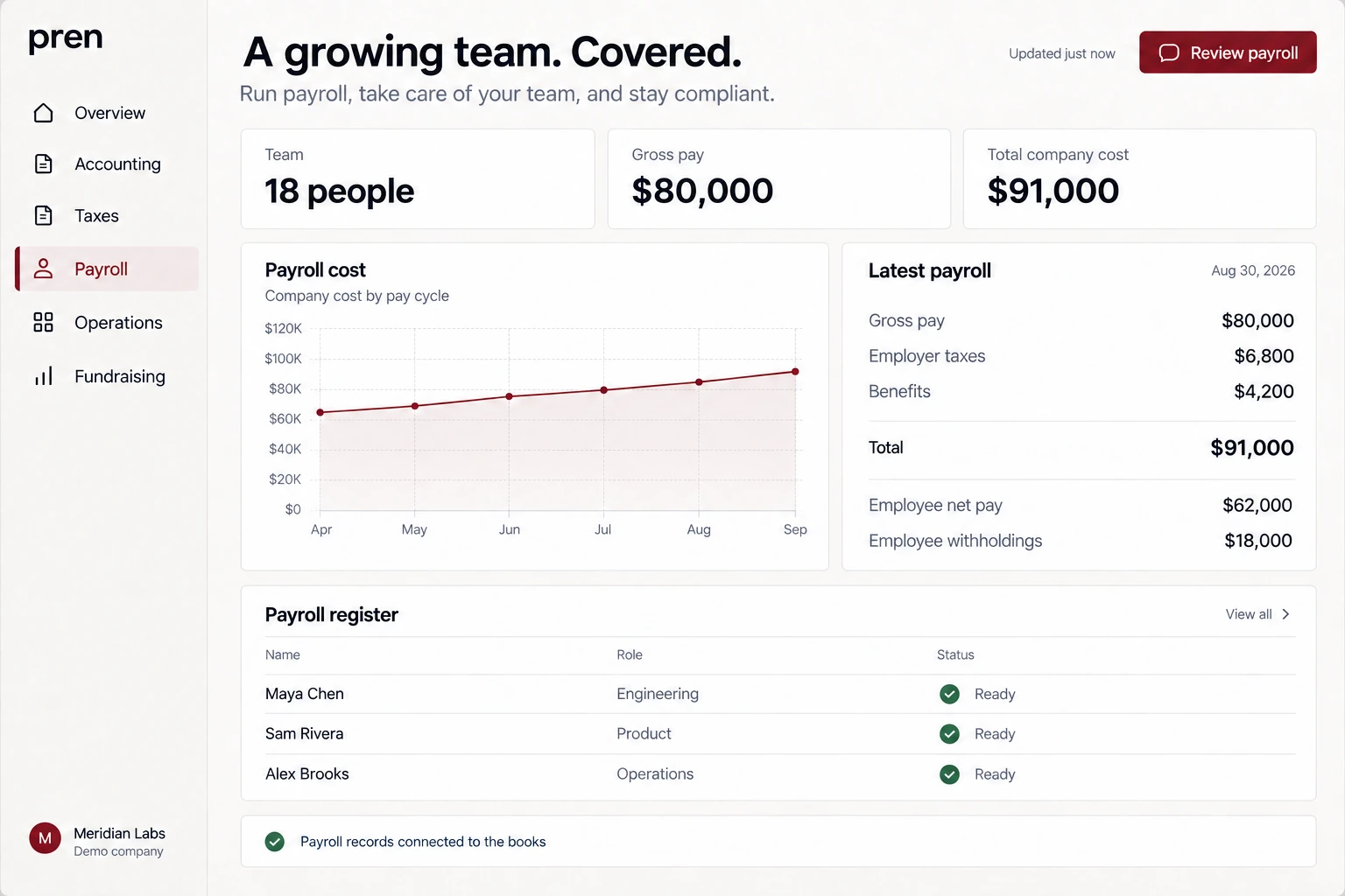 Illustrative Pren payroll workspace showing payroll review and connected records for a demo startup.