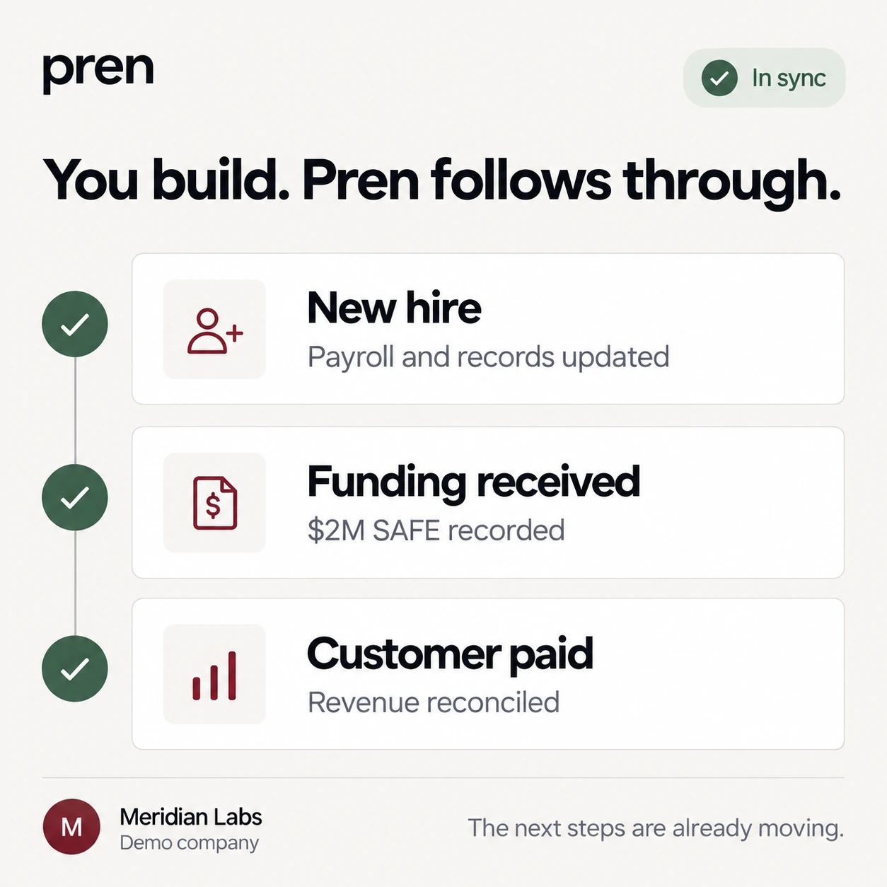 Concept preview of Pren coordinating financial work after a new hire, a funding round, and customer revenue.