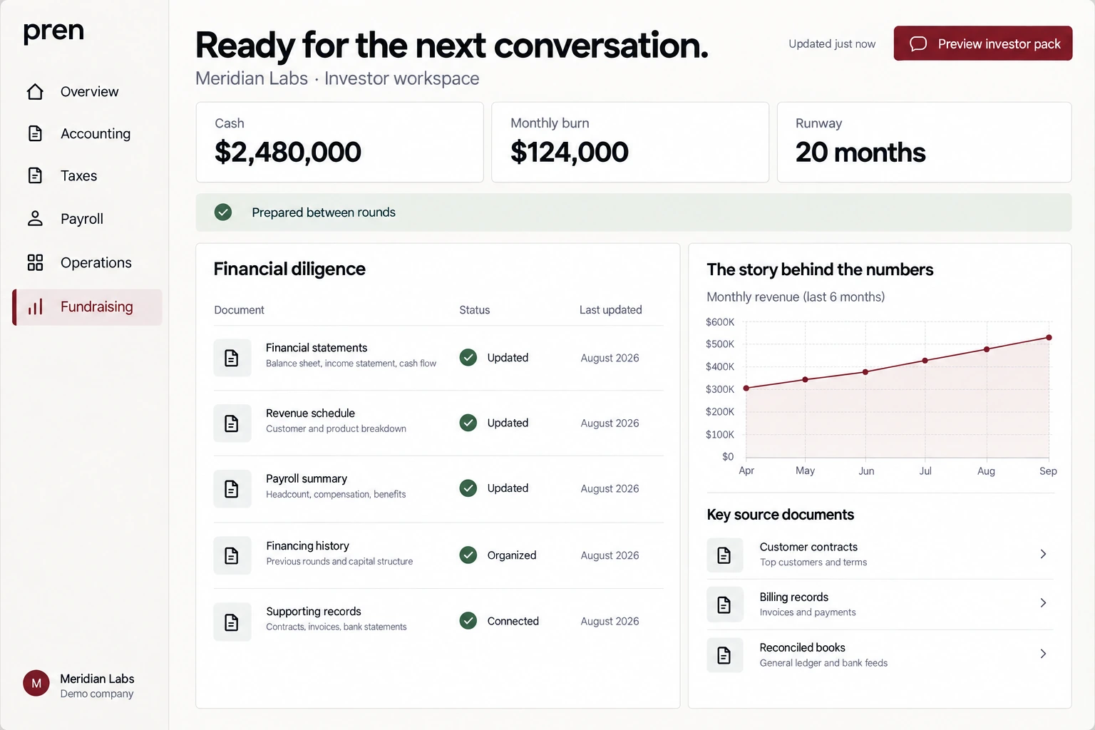 Illustrative Pren investor workspace with financial records for a demo startup.